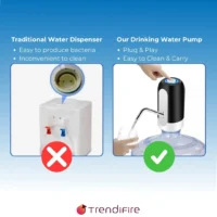 Water Dispenser Pump for Bottles